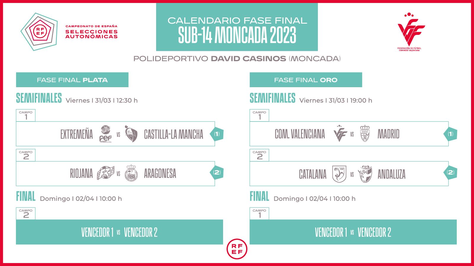 Federación Fútbol Castilla La Mancha Sede Y Horarios Para La Fase Final Del Cnsa Sub 14 Y Sub 16